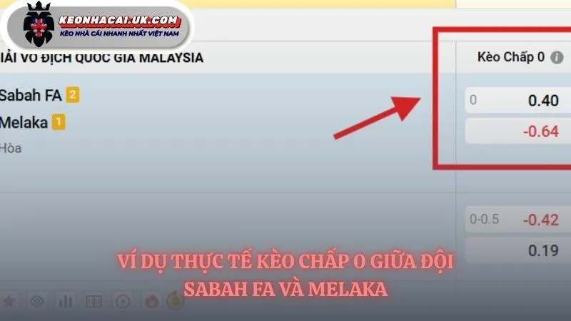 Cách đọc kèo 0 qua ba kịch bản chính